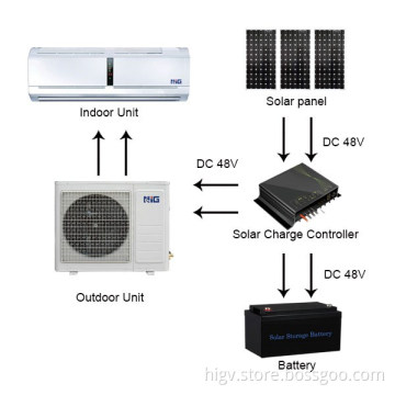 HIG-DC52GW06 Solar DC Inverter Air Conditioner